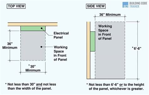 electrical panel clearance regulations